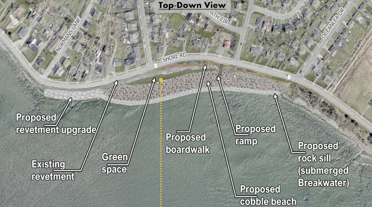 Shore Rd_Site Map Le français suit. A map overview of Shore Road, including proposed changes at specific locations. Une carte générale de Shore Road, incluant les modifications proposées à certains endroits précis.